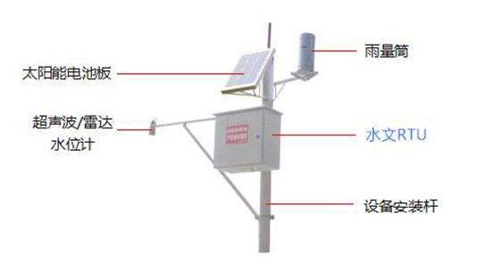 河流水文监测系统