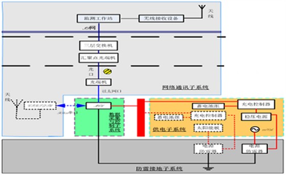 L.JOY综合管廊安全监测