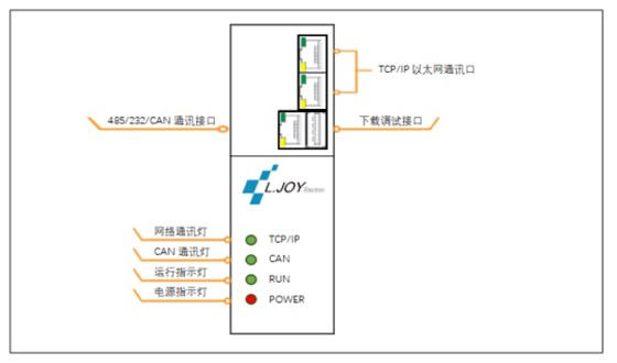 PLC控制柜